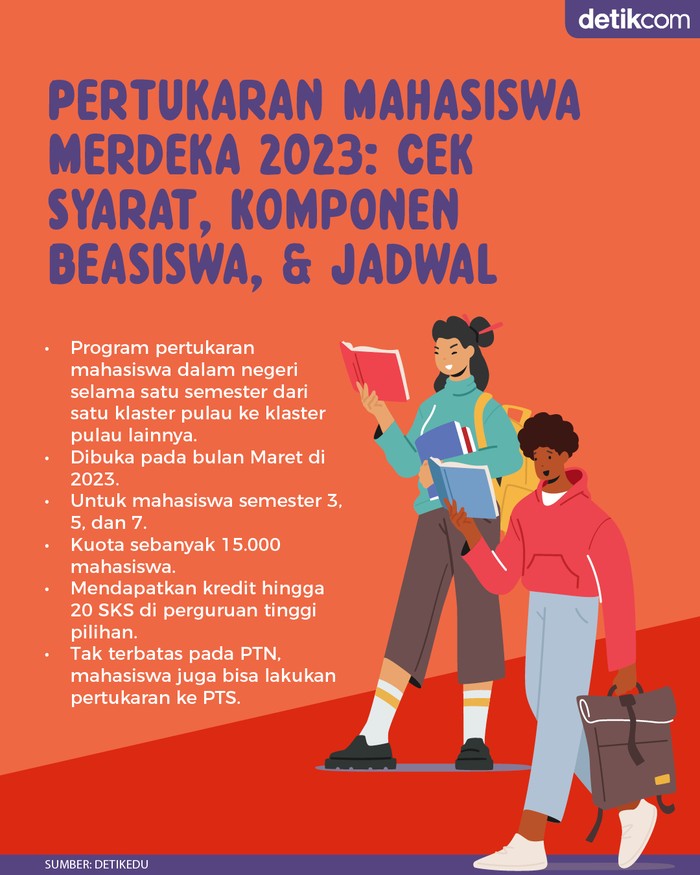 Infografis: Pertukaran Mahasiswa Merdeka 2023