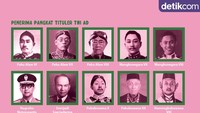 Foto: Infografis (Andhika Akbaryansyah/detikcom)