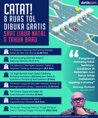 Catat Nih! Daftar Ruas Tol Gratis Saat Libur Nataru