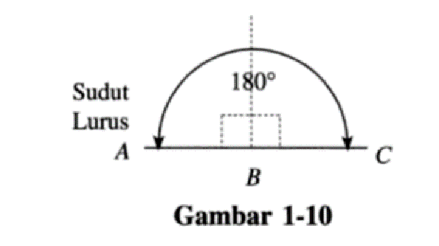 Sudut lurus