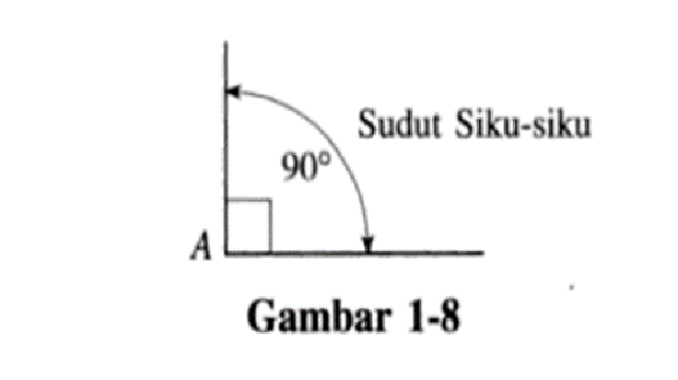 Sudut siku-siku