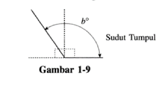 Sudut tumpul