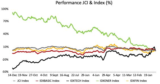 ihsg