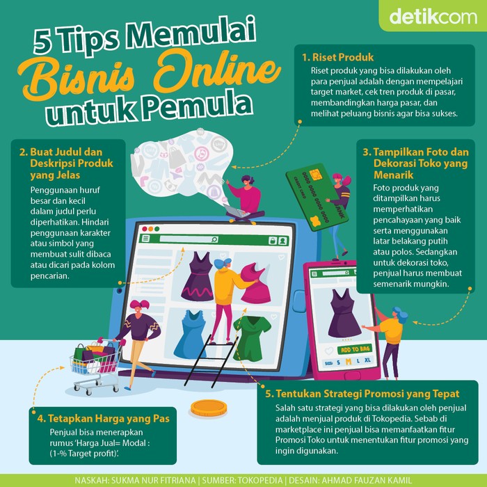 Infografis Tokopedia Infografis Tokopedia