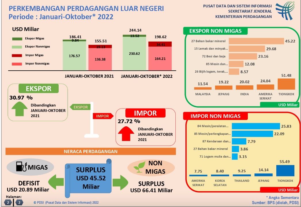 Kemendag