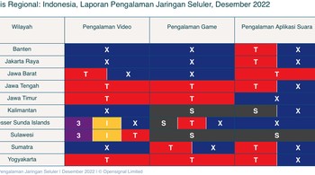 Sedangkan ini, analisis pengalaman jaringan seluler di regional. Foto: Opensignal