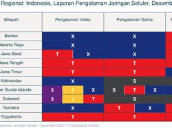 Operator Seluler Indonesia Terbaik di Penghujung 2022, Siapa Juara?