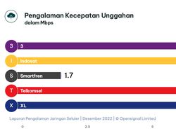 Operator Seluler Indonesia Terbaik di Penghujung 2022, Siapa Juara?