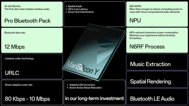 Oppo MariSilicon Y