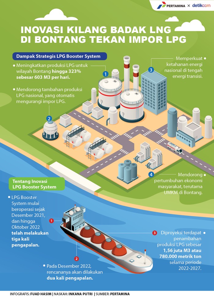 Pertamina Pertamina
