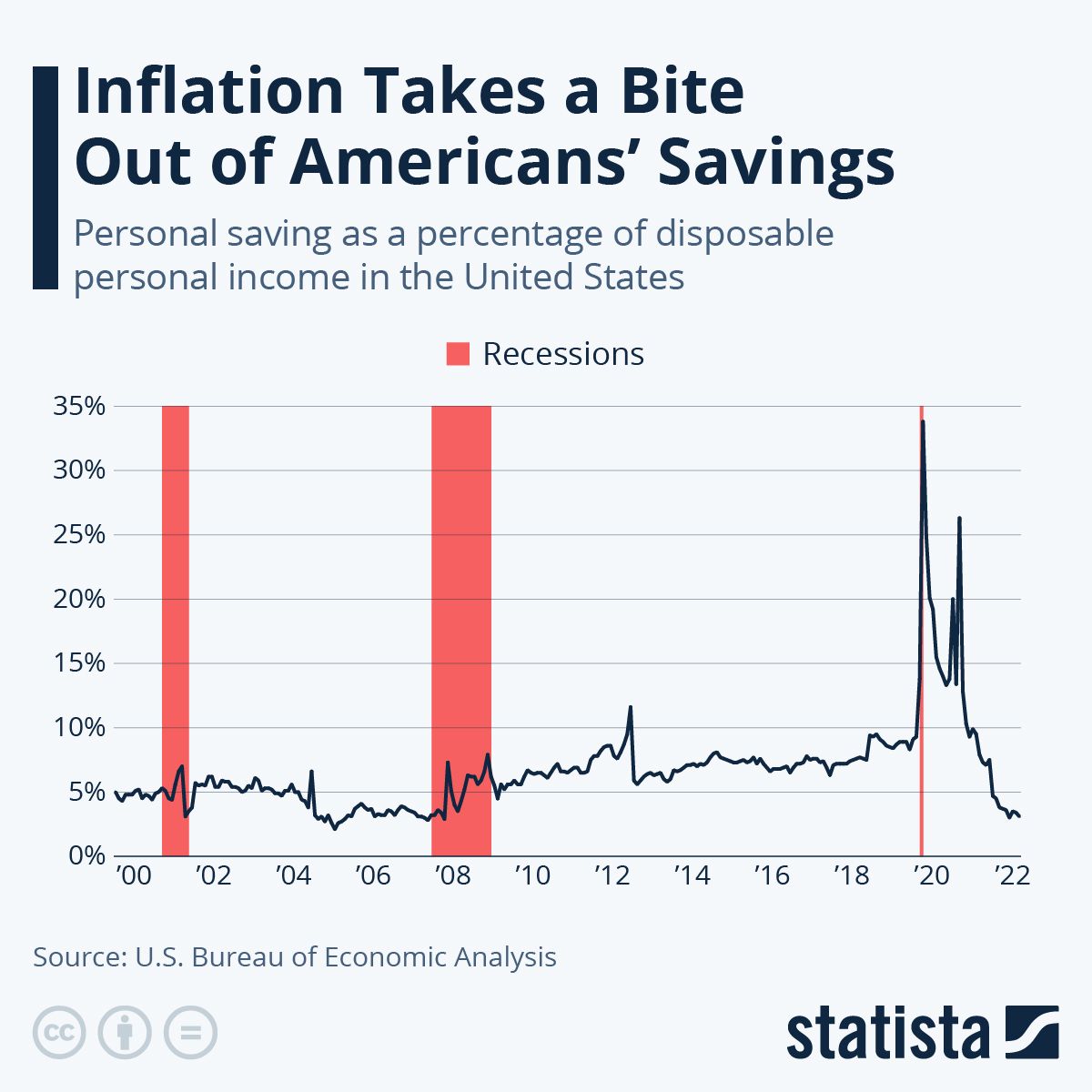 US Economic Analysis