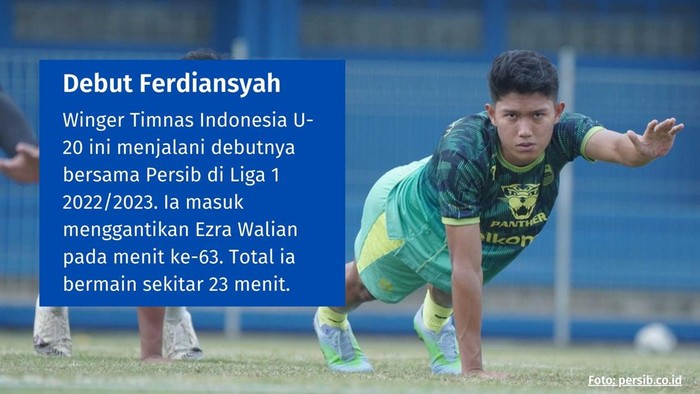 Data dan fakta Dewa United vs Persib Bandung. Data dan fakta Dewa United vs Persib Bandung.