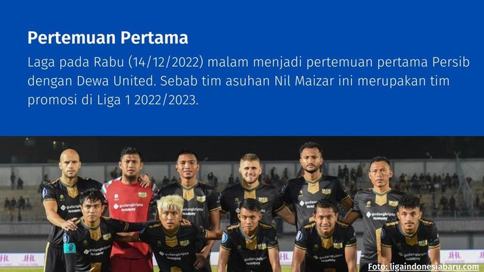 Data dan fakta Dewa United vs Persib Bandung. Data dan fakta Dewa United vs Persib Bandung.