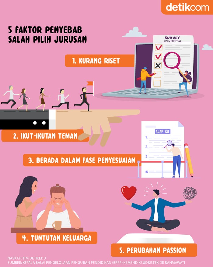 Hindari 5 Penyebab Salah Pilih Jurusan Kuliah