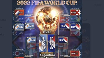 Inilah perjalanan kedua tim di Piala Dunia 2022 hingga mencapai babak final. Foto: Twitter