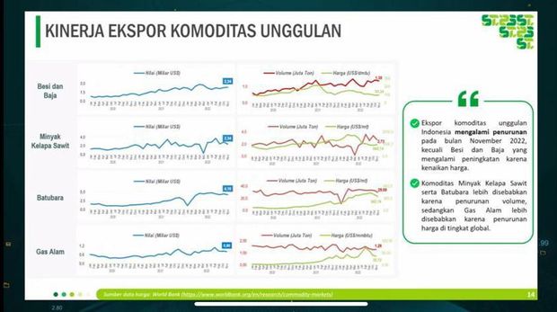 Perkembangan Harga Komoditas Dan Nilai Tukar. (Tangkapan Layar Youtube  BPS Statistics)