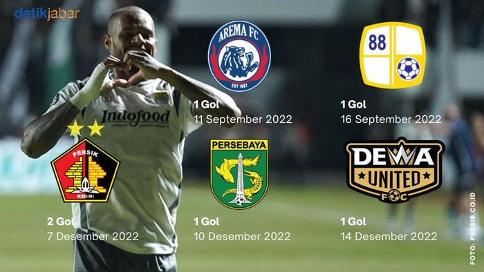 Statisik David da Silva. Statisik David da Silva.