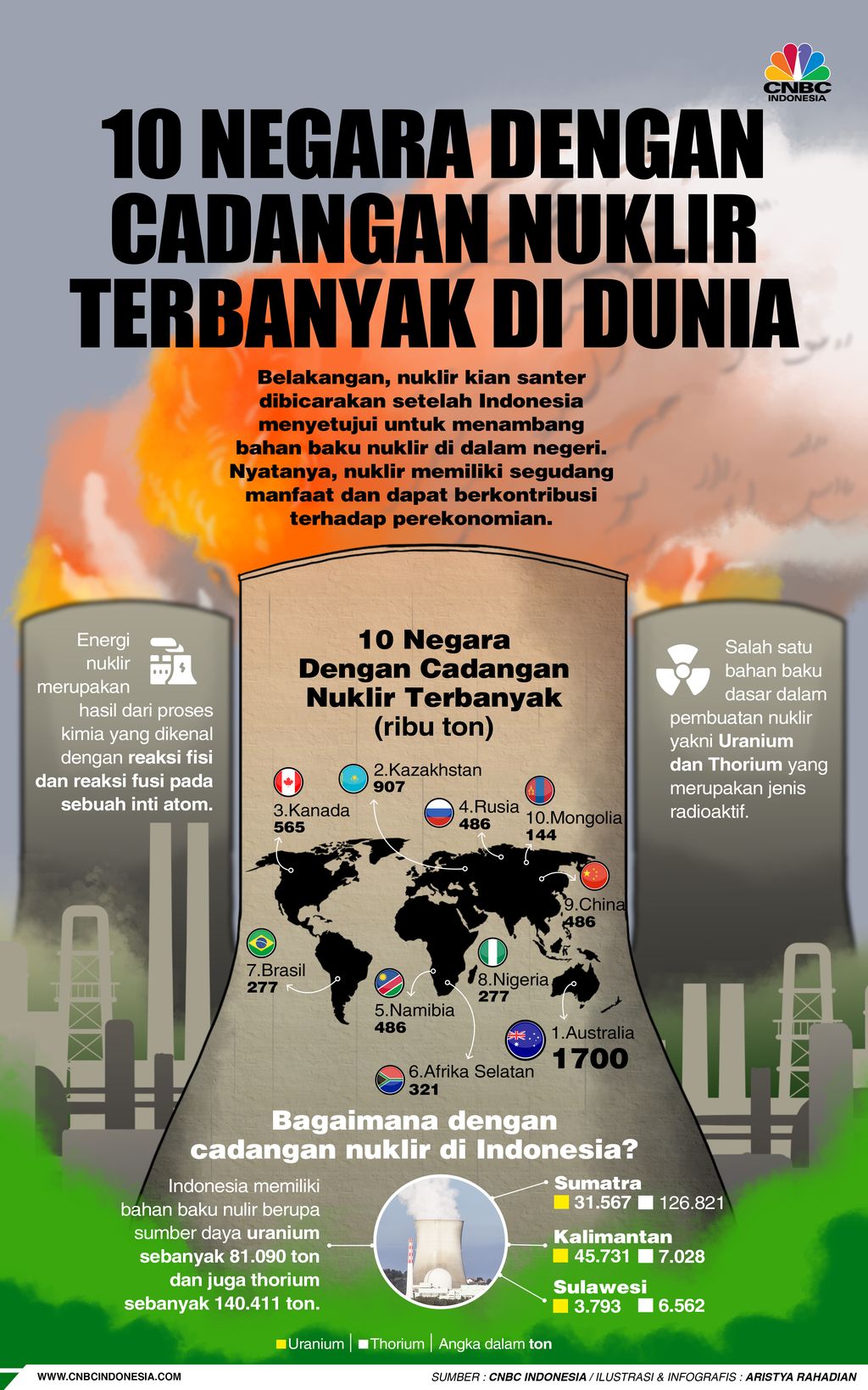 10 Negara Dengan Cadangan Nuklir terbanyak di dunia