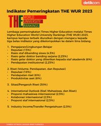 Infografis: 10 Universitas Terbaik Di Indonesia Versi THE WUR & QS AUR 2023