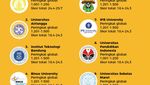 Infografis: 10 Universitas Terbaik di Indonesia Versi THE WUR & QS AUR 2023