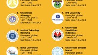 Foto: Infografis (Mindra Purnomo/detikcom)
