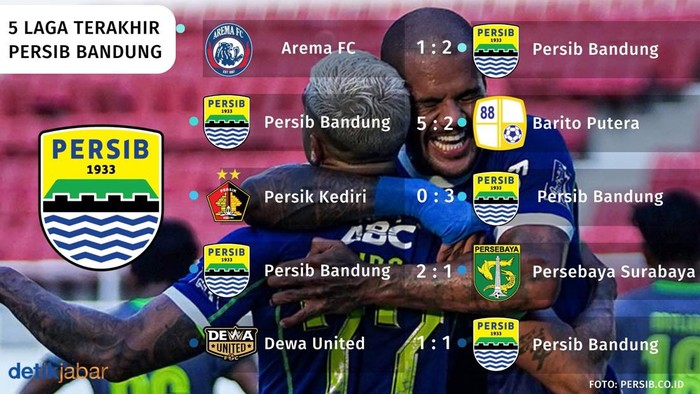 5 laga terakhir Persis Solo dan Persib Bandung.