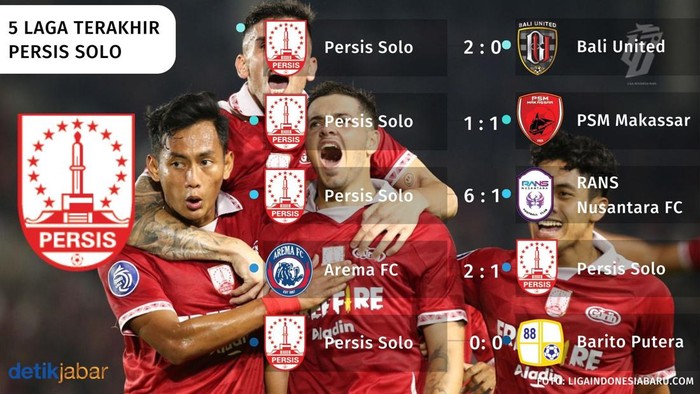 5 laga terakhir Persis Solo dan Persib Bandung. 5 laga terakhir Persis Solo dan Persib Bandung.