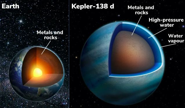 Exoplanet
