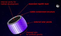 Hunian asteroid