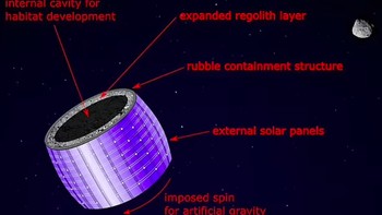 Kemudian, asteroid tersebut diselimuti semacam kantong jala fleksibel yang terbuat dari serat nano karbon untuk menjaga puing-puing agar tidak pecah saat berputar. Foto: University of Rochester