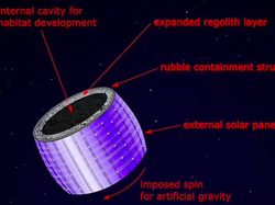 Bukan Cuma Mars dan Bulan, Manusia Mungkin Tinggal di Asteroid