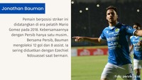 Jonathan Bauman, pemain yang sempat diragukan tapi akhirnya dicintai Bobotoh karena kemampuannya. (Foto: persib.co.id | Olah visual: Oris Riswan Budiana/detikJabar)