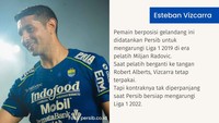 Estean Vizcarra jadi pemain Argentina terakhir yang pernah bermain untuk Persib. (Foto: persib.co.id | Olah visual: Oris Riswan Budiana/detikJabar)