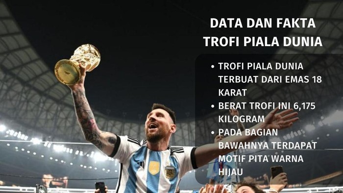 Malakit, batu hiasan trofi Piala Dunia. Malakit, batu hiasan trofi Piala Dunia.