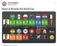 Meme Argentina