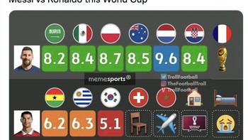 Penampilan Messi jauh lebih baik dari Ronaldo di Piala Dunia kali ini. Foto: Twitter