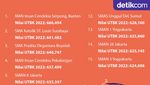 Infografis: 25 Sekolah Terbaik di Indonesia Tahun 2022