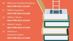 Infografis: 25 Sekolah Terbaik di Indonesia Tahun 2022