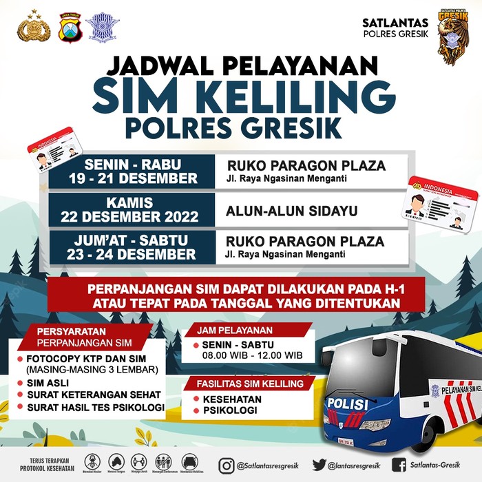 sim keliling gresik
