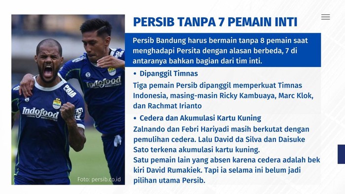 Data dan fakta Persib vs Persita.