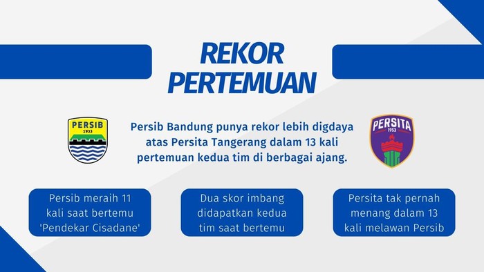 Data dan fakta Persib vs Persita.