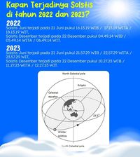 21 Desember 2022 Ada Fenomena Solstis, Ini Fakta Dan Mitosnya