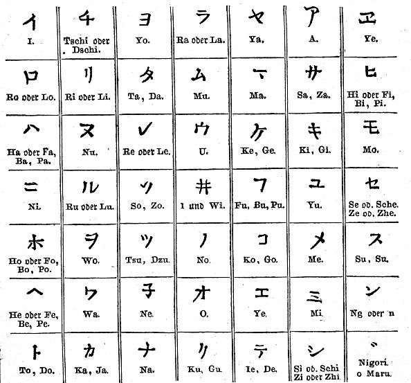 Huruf Katakana Jepang