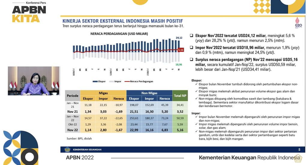 Menteri Keuangan Sri Mulyani dalam Konferensi Pers APBN KITA Desember 2022. (Tangkapan Layar Youtube KemenkeuRI)