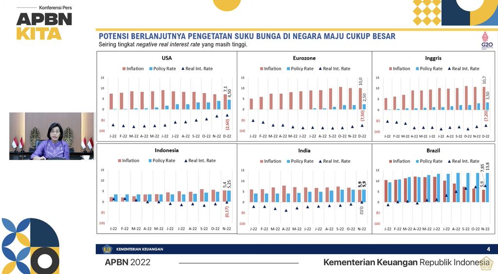 Menteri Keuangan Sri Mulyani dalam Konferensi Pers APBN KITA Desember 2022. (Tangkapan Layar Youtube KemenkeuRI)