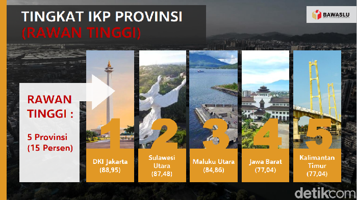 Provinsi rawan saat Pemilu 2024.