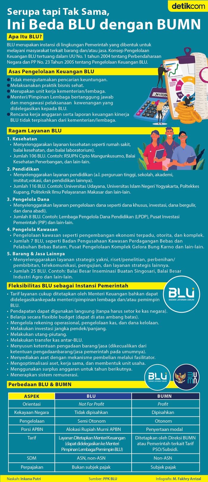 Badan Layanan Umum Badan Layanan Umum