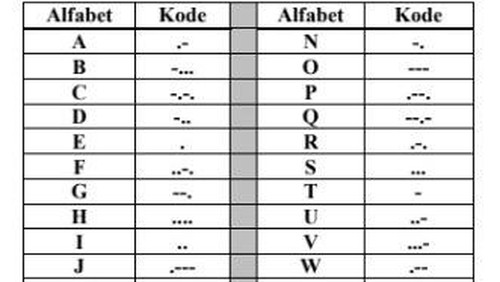 Ilustrasi sandi morse pramuka.