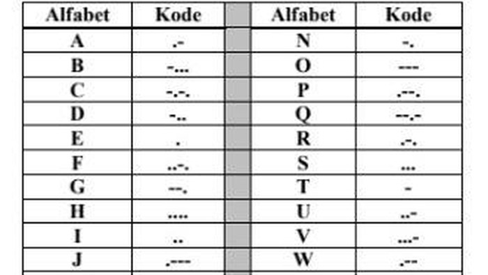 Sandi Morse Pramuka: Rumus, Sejarah, Dan Cara Menggunakannya