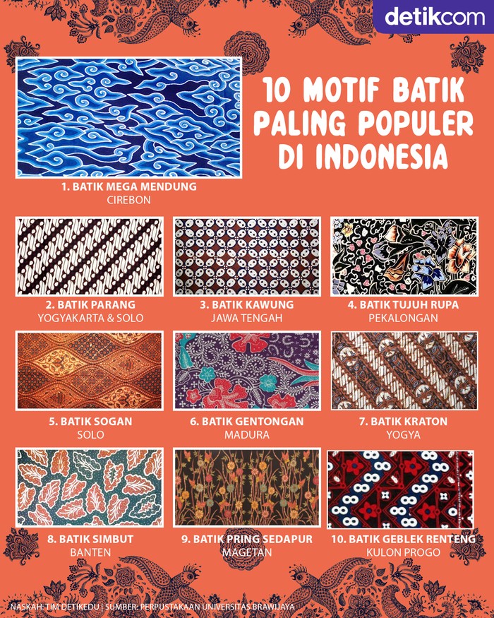 Infografis: 10 Motif Batik Terpopuler di Indonesia
